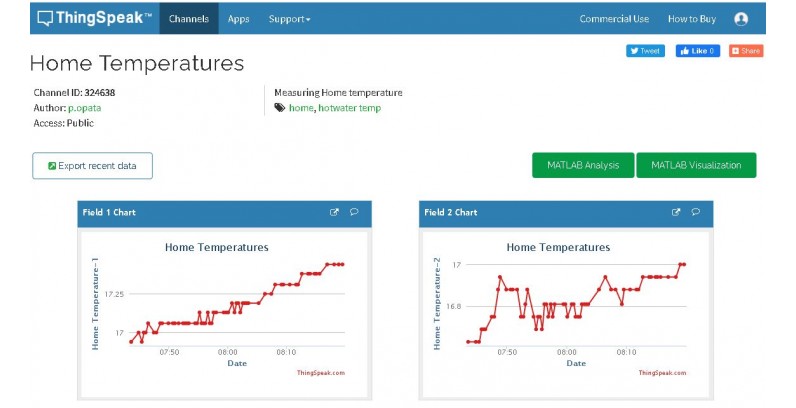 Data Logging & Monitoring Temperature on ThingSpeak - IOT